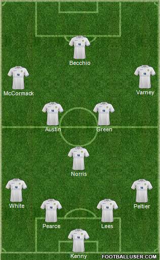 Leeds United Formation 2012