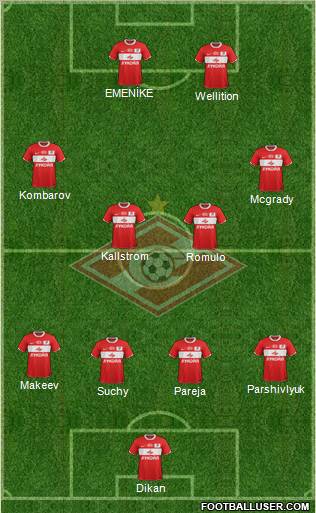 Spartak Moscow Formation 2012