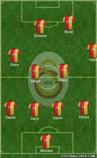 Galatasaray SK Formation 2012