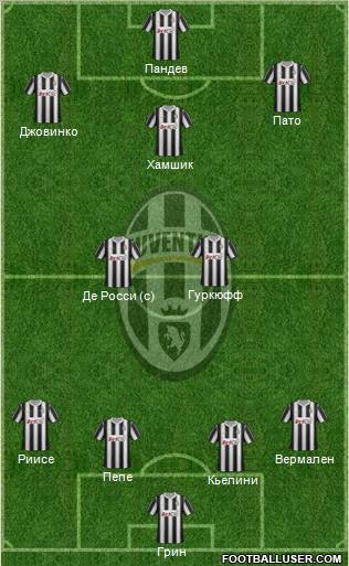 Juventus Formation 2012