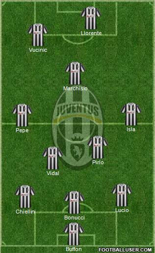 Juventus Formation 2012
