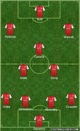 Arsenal Formation 2012