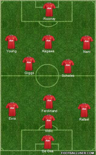 Manchester United Formation 2012