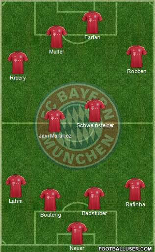 FC Bayern München Formation 2012
