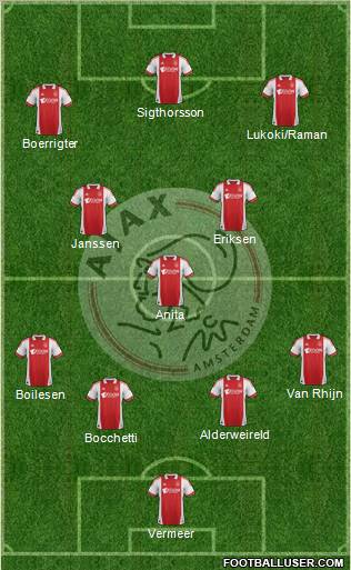 AFC Ajax Formation 2012