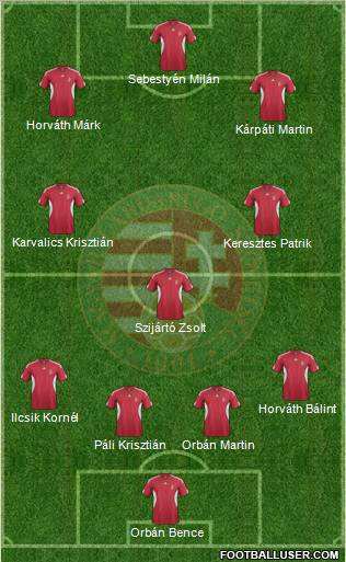 Hungary Formation 2012