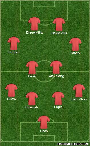 Dream Team Formation 2012