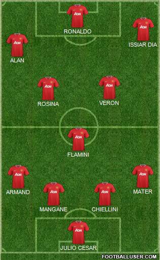 Manchester United Formation 2012