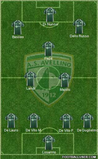 Avellino Formation 2012