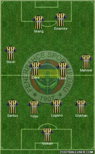 Fenerbahçe SK Formation 2012