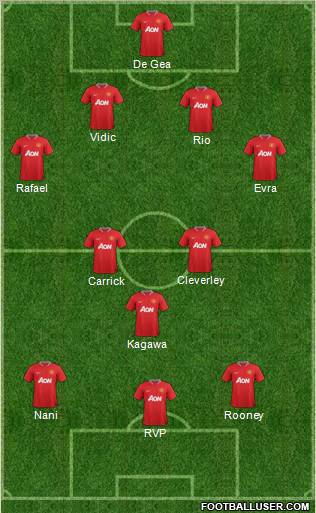 Manchester United Formation 2012