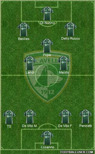 Avellino Formation 2012