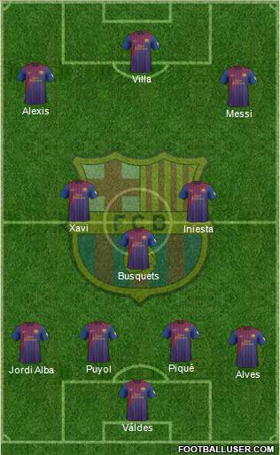 F.C. Barcelona Formation 2012