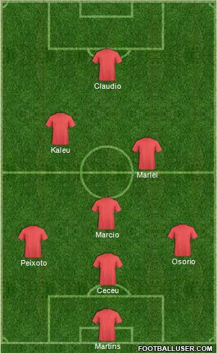 Dream Team Formation 2012