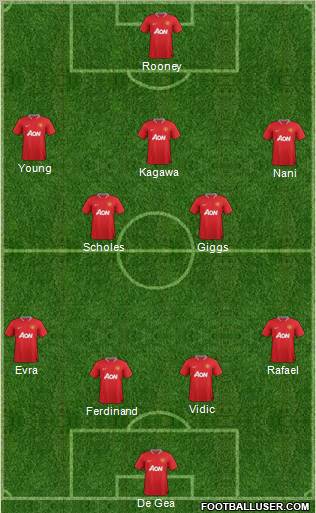 Manchester United Formation 2012