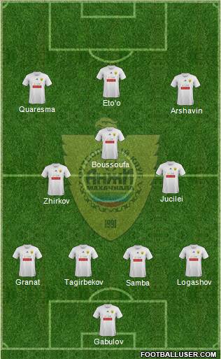 Anzhi Makhachkala Formation 2012