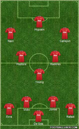 Manchester United Formation 2012