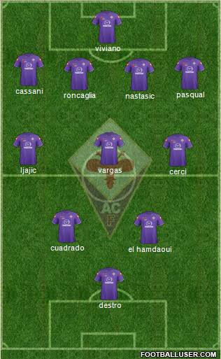 Fiorentina Formation 2012