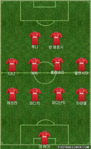 Manchester United Formation 2012