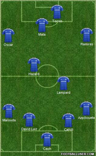Chelsea Formation 2012
