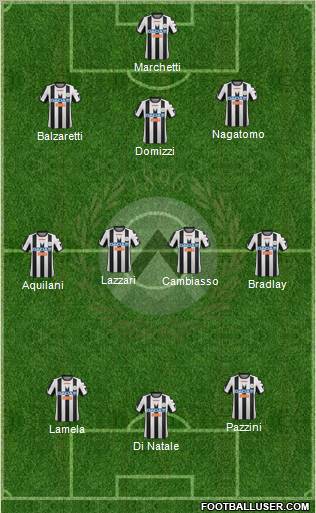 Udinese Formation 2012