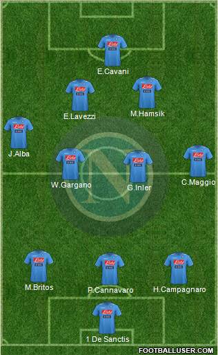 Napoli Formation 2012