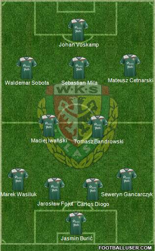 WKS Slask Wroclaw Formation 2012