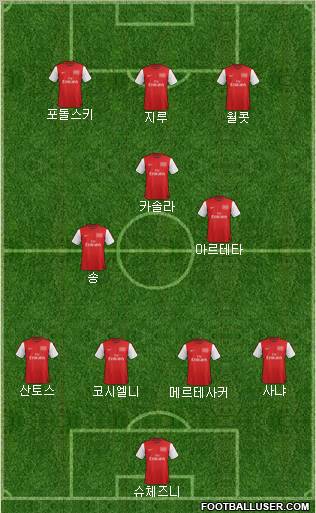 Arsenal Formation 2012