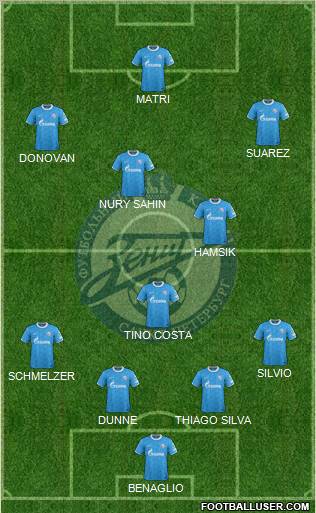 Zenit St. Petersburg Formation 2012