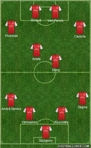 Arsenal Formation 2012