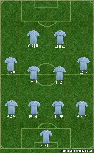 Manchester City Formation 2012