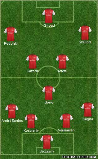Arsenal Formation 2012