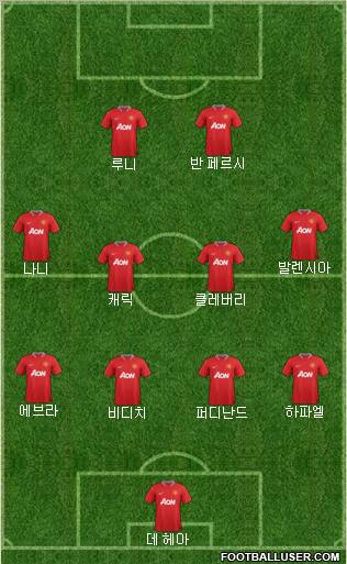 Manchester United Formation 2012