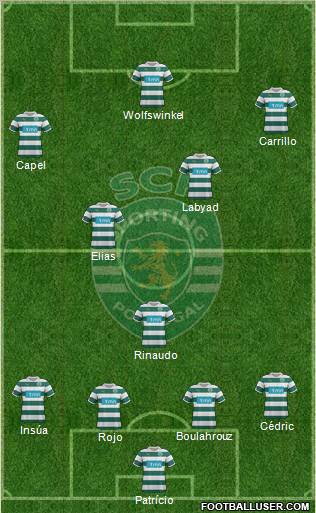 Sporting Clube de Portugal - SAD Formation 2012