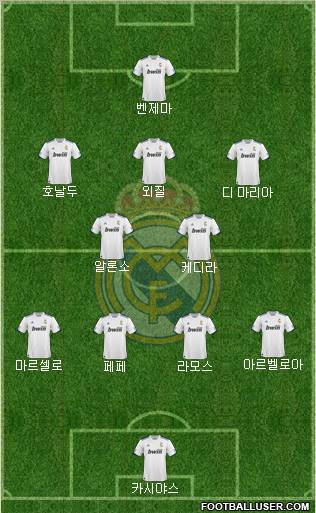 R. Madrid Castilla Formation 2012