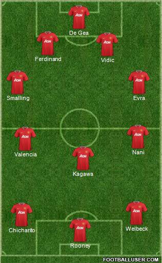 Manchester United Formation 2012