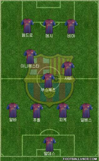 F.C. Barcelona Formation 2012