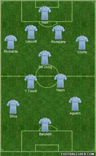 Manchester City Formation 2012