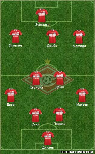 Spartak Moscow Formation 2012