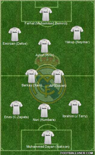 Real Madrid C.F. Formation 2012