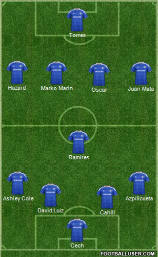 Chelsea Formation 2012