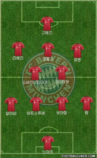 FC Bayern München Formation 2012