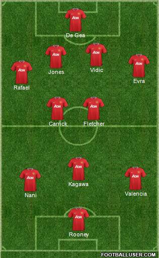 Manchester United Formation 2012