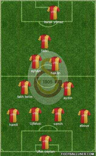 Galatasaray SK Formation 2012