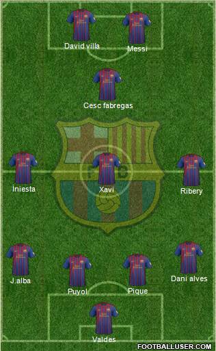 F.C. Barcelona Formation 2012
