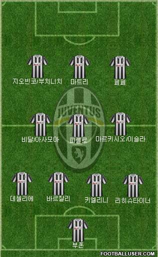 Juventus Formation 2012