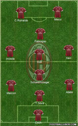 A.C. Milan Formation 2012