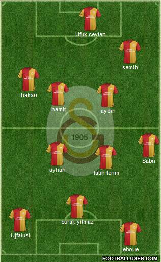 Galatasaray SK Formation 2012