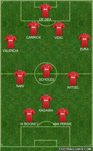 Manchester United Formation 2012