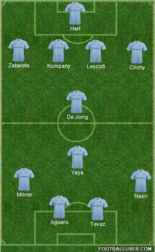 Manchester City Formation 2012